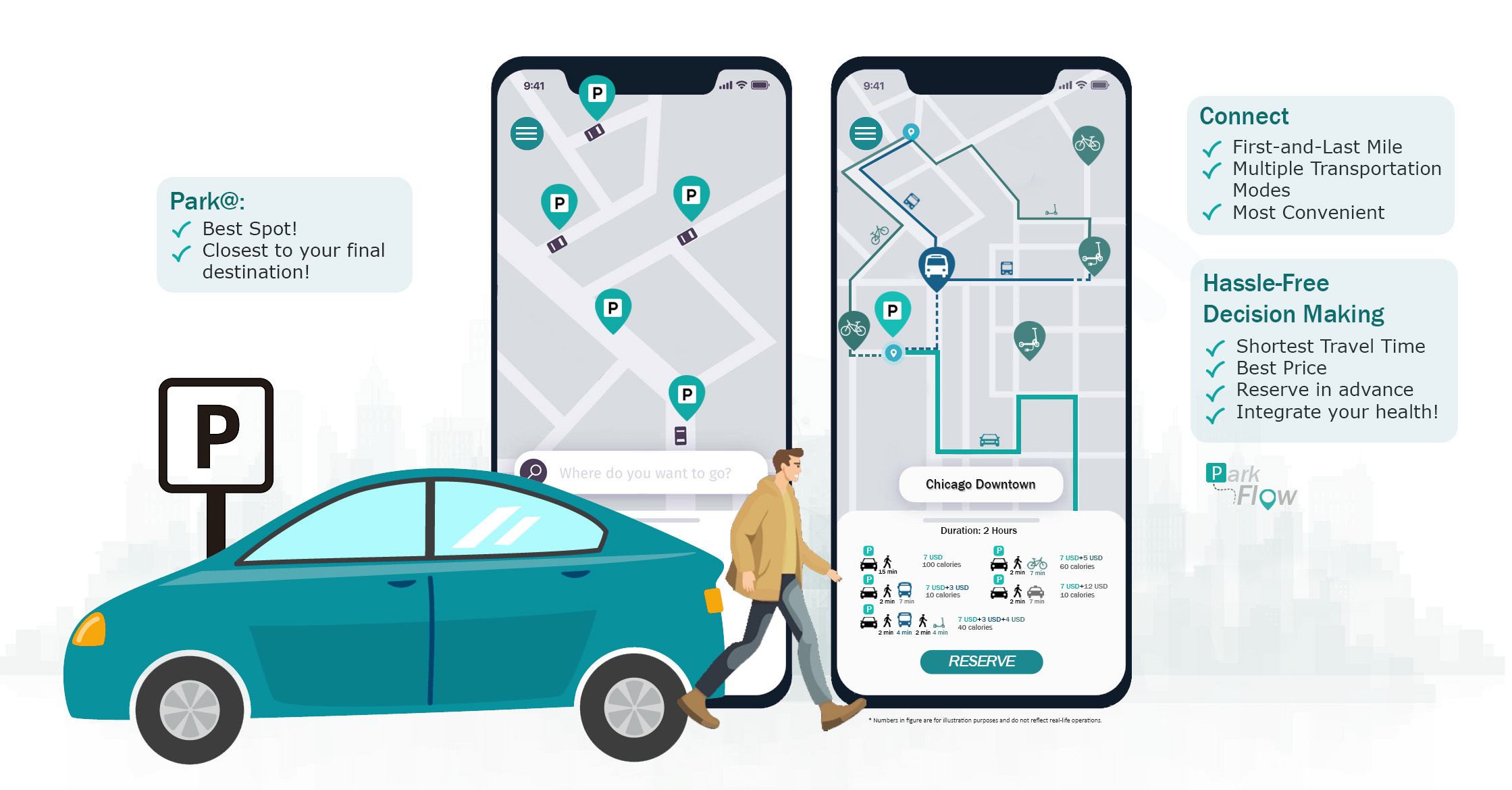 ParkFlow Journey Options